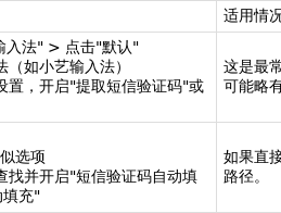 华为收不到短信验证码怎么办理解锁